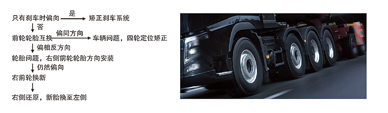商用車輪胎使用與保養.jpg