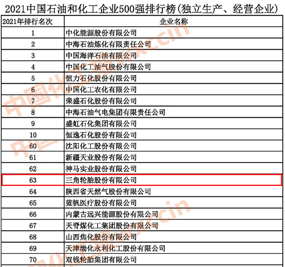 500強榜單.png