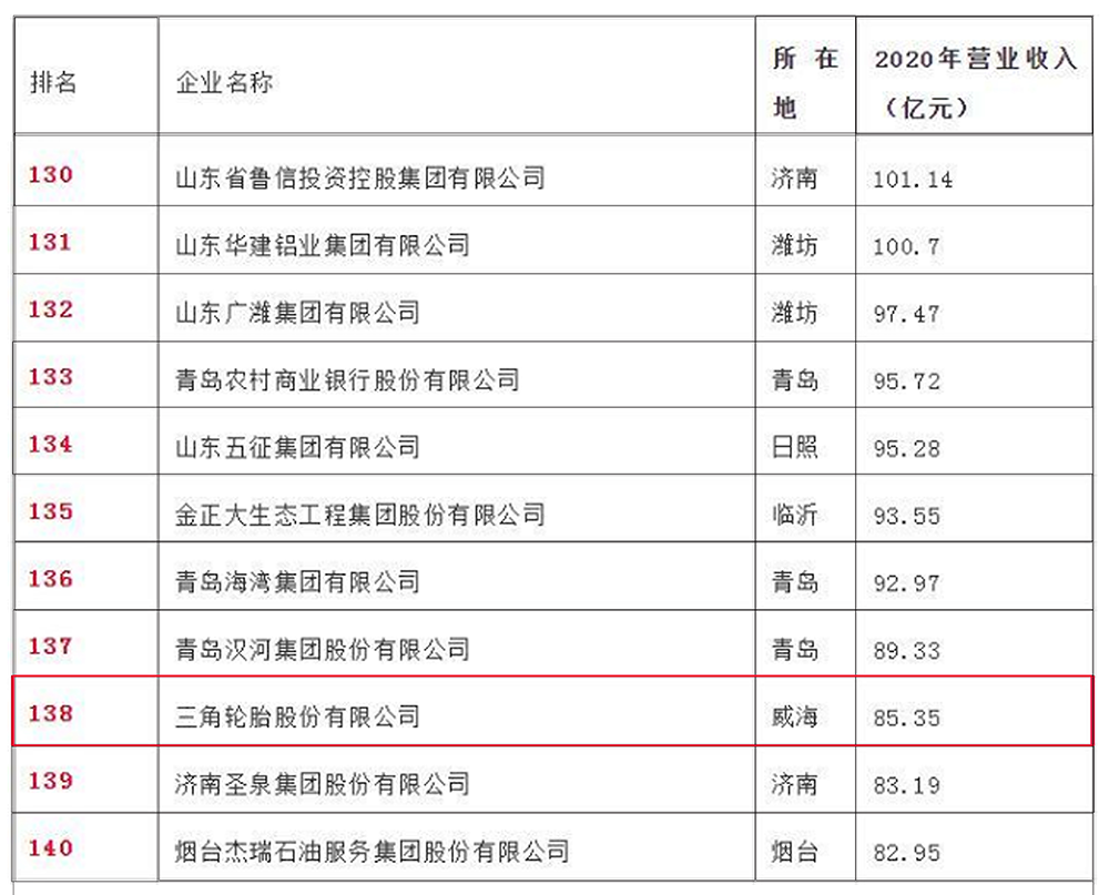 魯企300強榜單.png